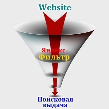 Санкции и фильтры Яндекс в Кирове